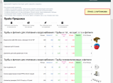 1С Доработки - готовые инструменты для интернет-магазинов / Москва