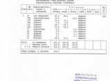 Продается торговое помещение в ВАО / Москва