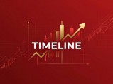 Торговый советник Timeline на платформе МТ5 / Москва